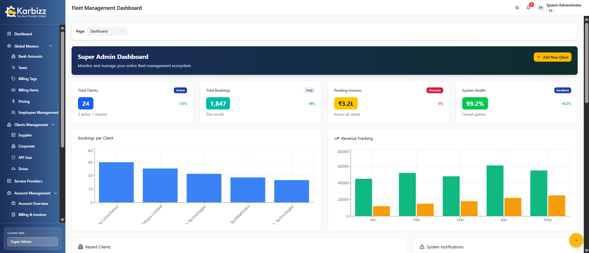 Karbizz Admin Dashboard